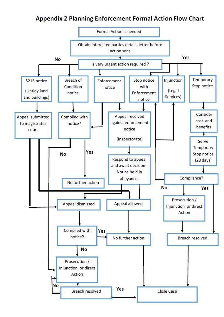 Leeds Enforcement Plan for planning